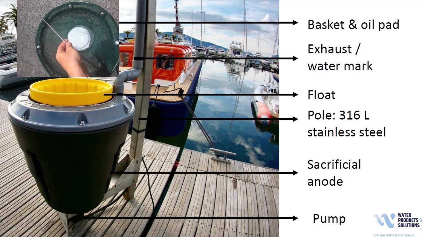 Seabin research project finds a home at Egg Harbor Marina Community